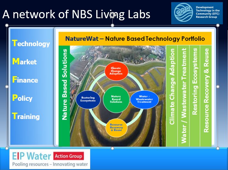Nature Wat provides a technology portfolio of NBS
