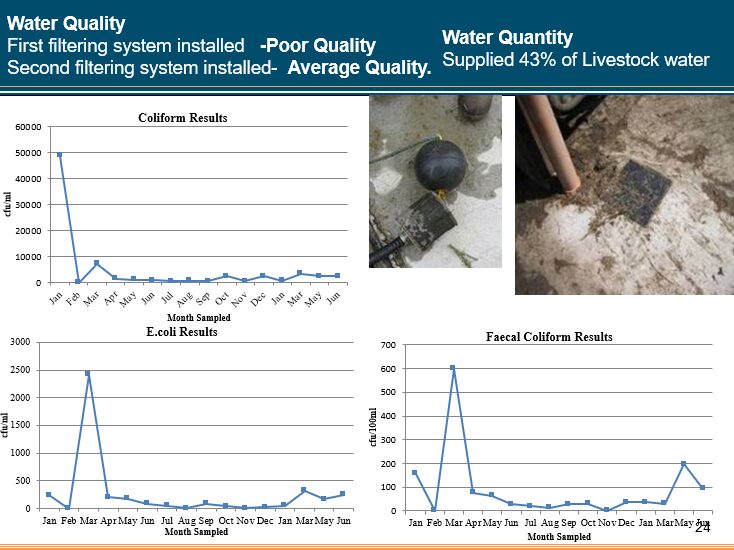 rwh water quality